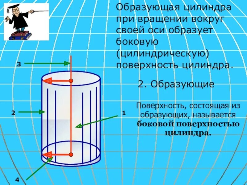 Сколько образующих можно провести. Осевая линия цилиндра. Образующая цилиндра. Образующая цилиндра цилиндра. Образующая ось цилиндра.