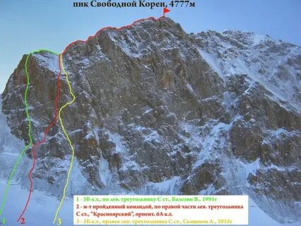 Маршруты красноярского края