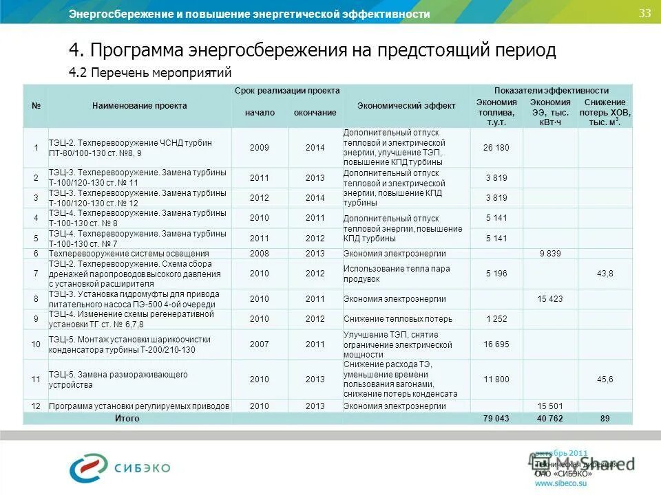 Курсы повышения энергетиков. Программа энергосбережения. Отчет о программе энергосбережения бланк. Запрос отчетов по программе энергосбережения. Повышение энергоэффективности насосных установок.