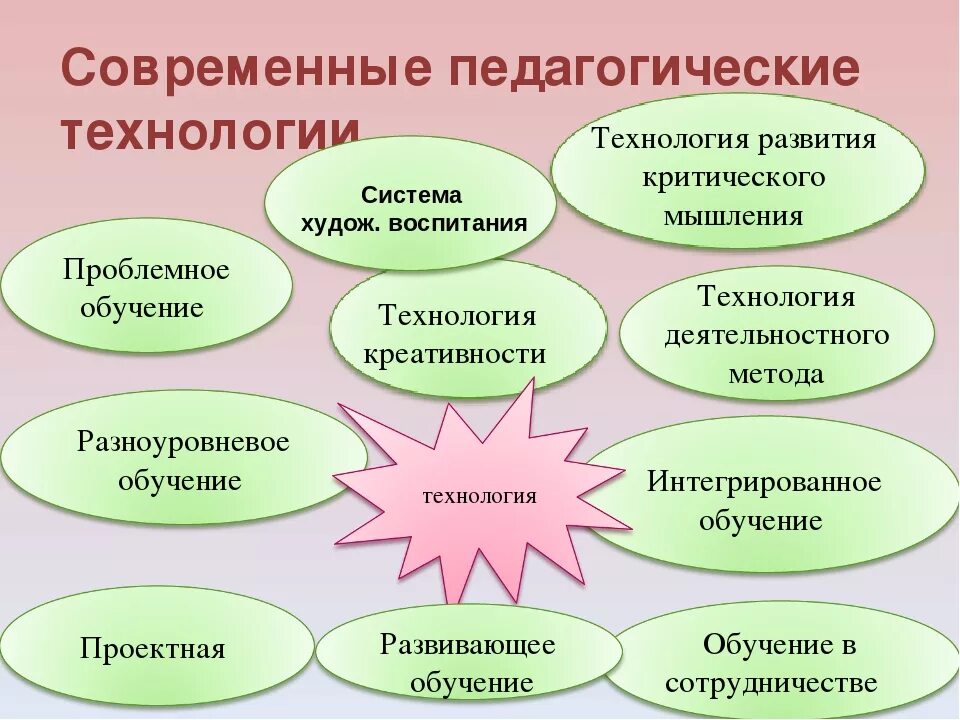 Современные педагогические технологии в педагогике. Современные педагогические технологии в образовании. Современные педагогические методики и технологии. Методы преподавания и педагогические технологии. Новые формы воспитания в дополнительном образовании