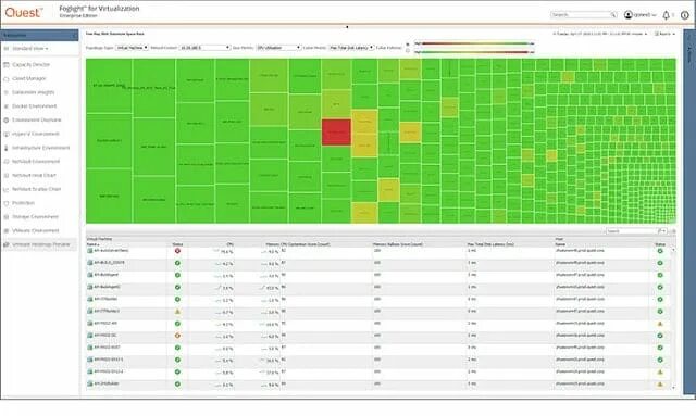 Vm monitoring. Vm monitoring