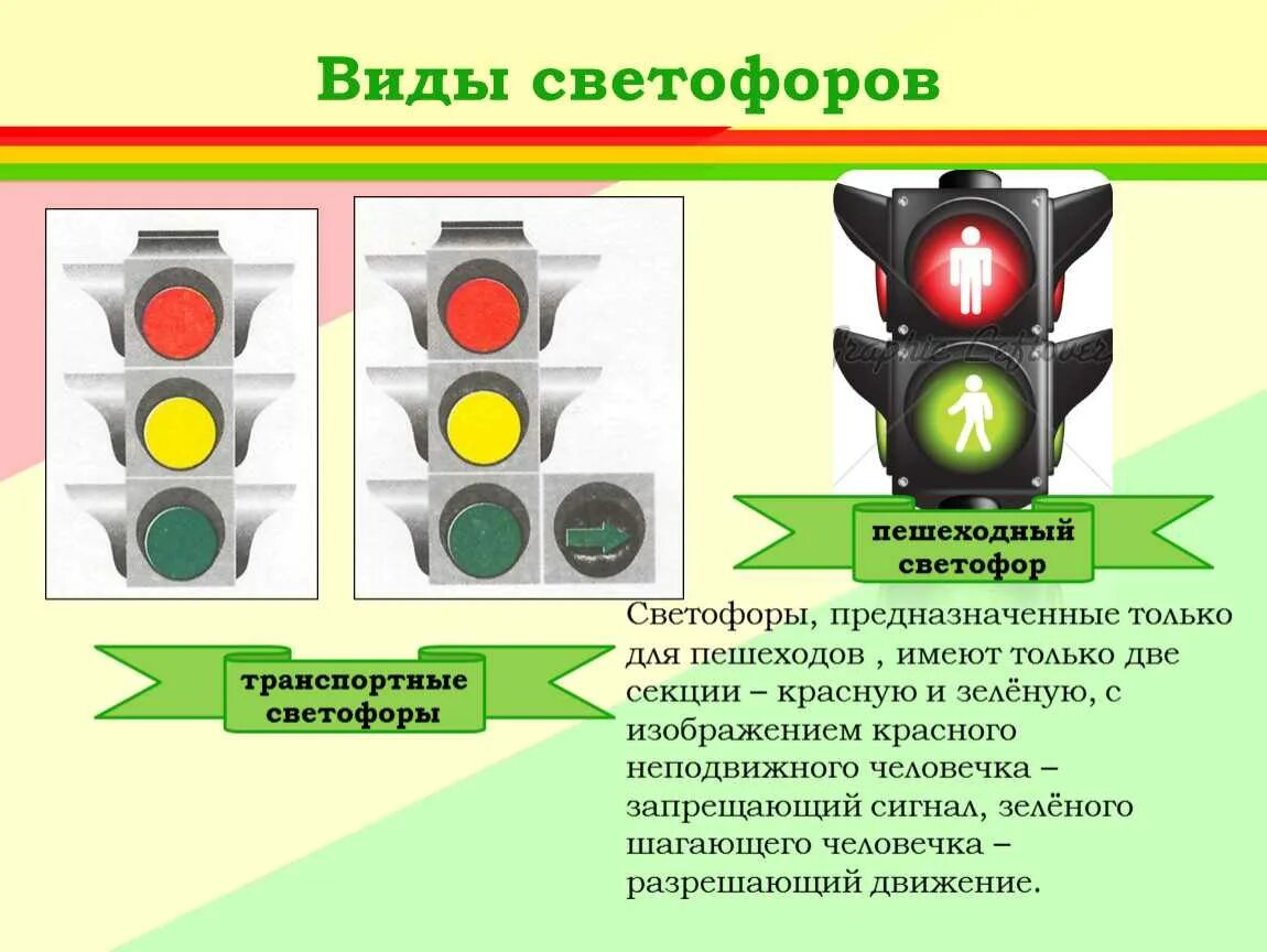 Сигналы светофора детям. Виды светофоров. Светофор для пешеходов. Виды светофоров для детей. Сигналы светофора для пешеходов.