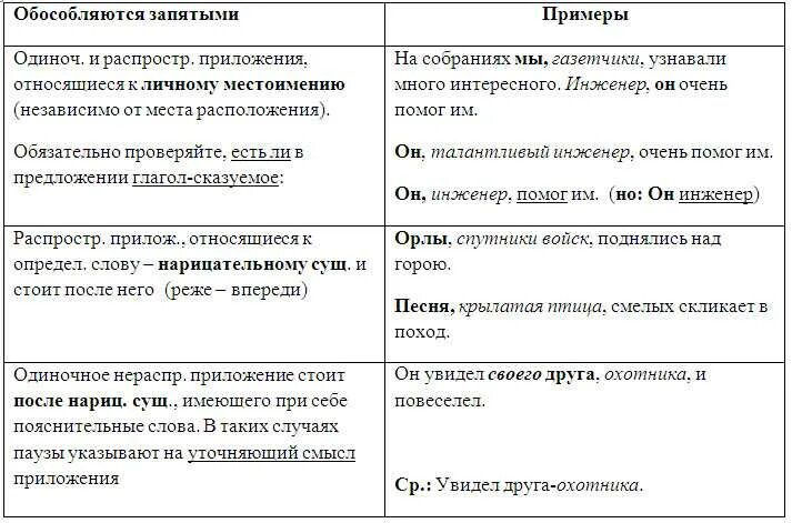 Тест 21 егэ русский. Задание 16 ЕГЭ русский теория таблица. 16 Задание ЕГЭ русский. 16 Задание ЕГЭ русский язык правила. ЕГЭ русский язык задания.