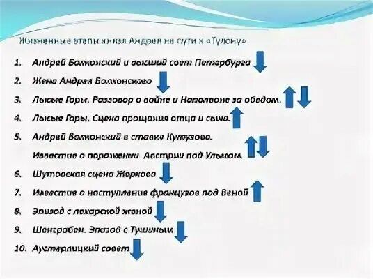 Жизненный путь андрея болконского с цитатами. Жизненный путь андрея болконского с цитатами