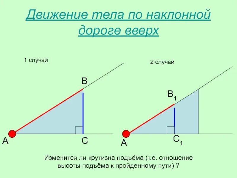 Движение тела по наклонной вверх. Ускорение по наклонной плоскости формула. Движение тела по наклонной вверх. Движение по наклонной плоскости физика формулы. Наклонные к плоскости.