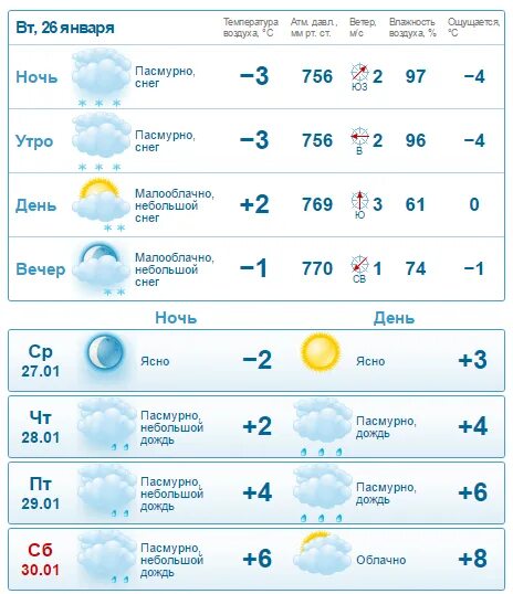 Погода в сочи на месяц 2024 года. Погода в Сочи на три дня. Погода в Геленджике. Температура зимой в Геленджике. Температура в Сочи в январе.