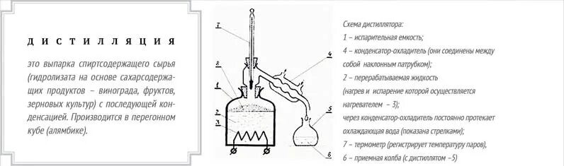 Отличие дистиллята. Дистиллят и ректификат. Отличие дистиллята от ректификата. Дистилляция ректификата.
