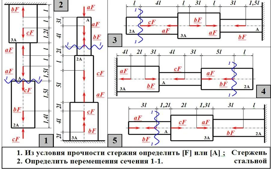 Сопротивление материалов сжатие. Центральное растяжение и сжатие прямого стержня. Задачи на растяжение и сжатие стержня. Расчет ступенчатого стержня на растяжение и сжатие примеры. Растяжение сжатие стержня техническая механика.