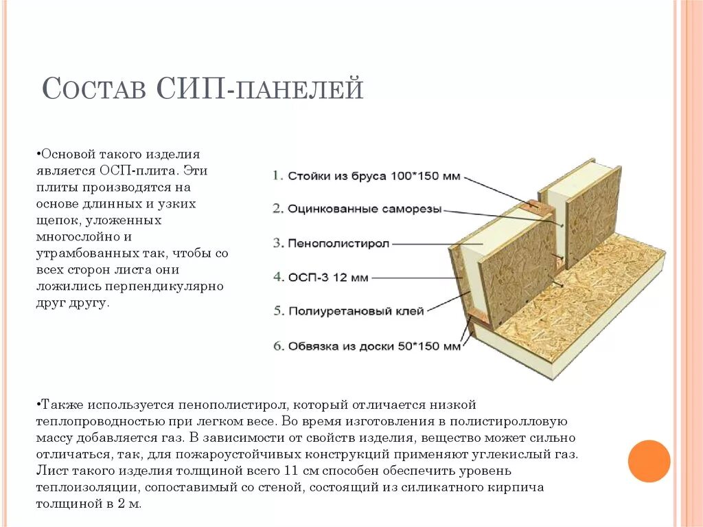 Сип дом инструкция. Схема сборки СИП панелей дома. СИП панели толщина ОСБ. Технология сборки СИП панелей. СИП панели Размеры толщина.