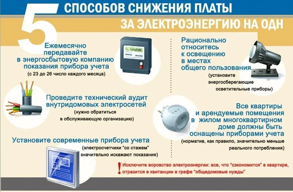 Передача показаний электричества