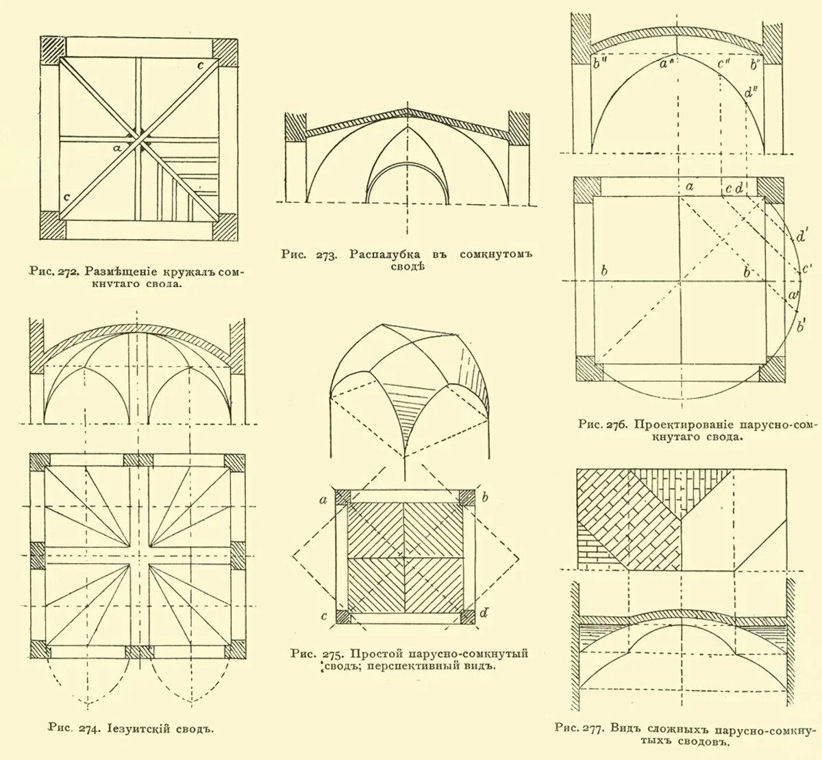 Своды показать. Лотковый свод. Цилиндрический свод романского собора. Цилиндрический свод с распалубками. Площадь парусного свода.