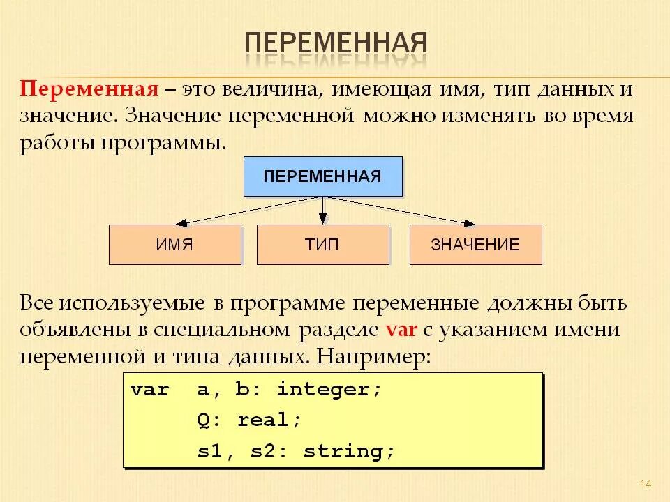 Вещественное деление. Переменные в программировании. Переменная это. Переная в информатике это. Переменная (программирование).