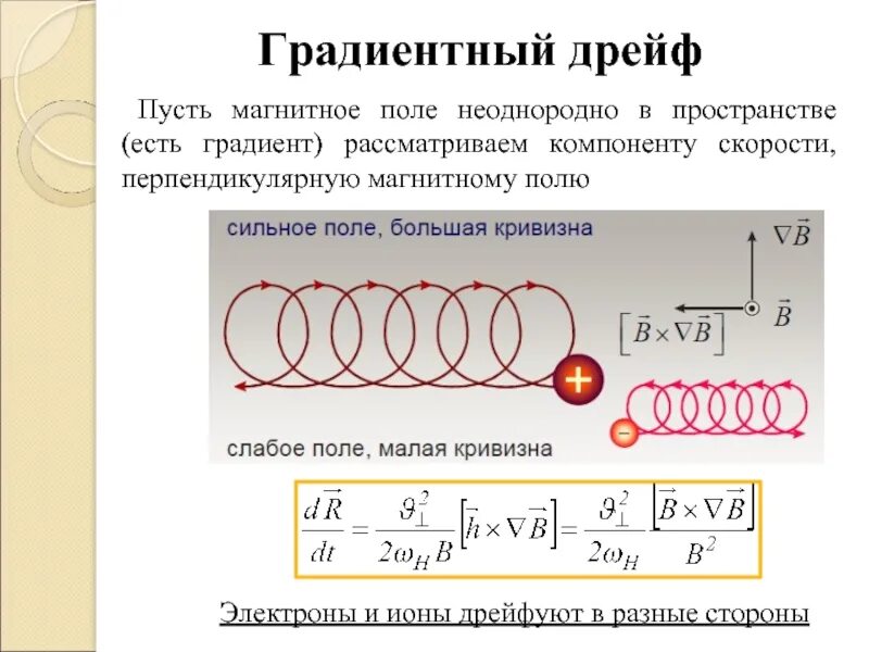 Метод дрейфа