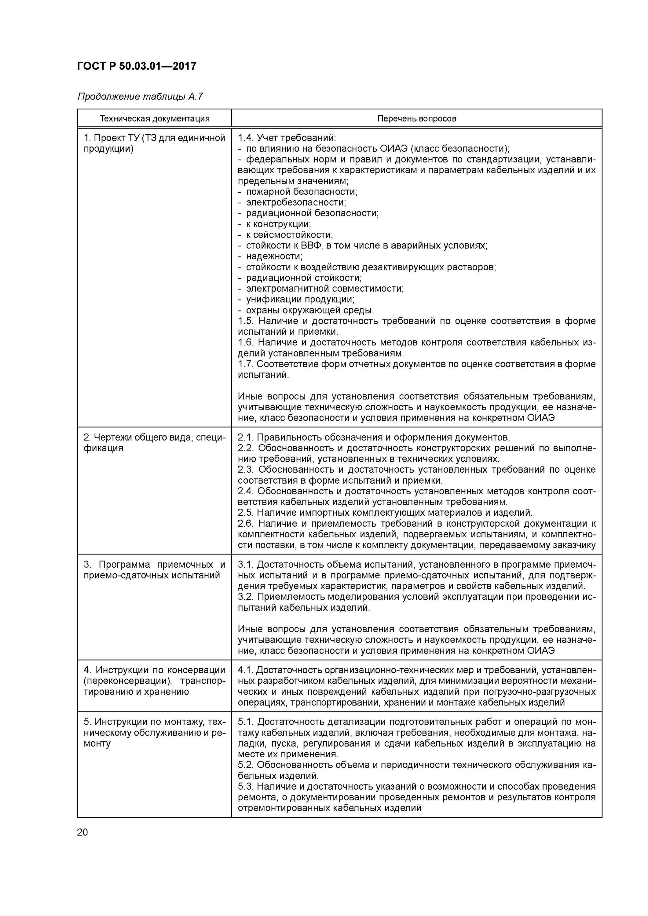 Оценка соответствия продукции в форме приемки. Подтверждение соответствия. Оценка соответствия в форме приемочных испытаний. Оценка соответствия в форме экспертизы. Оценка соответствия в форме экспертизы.