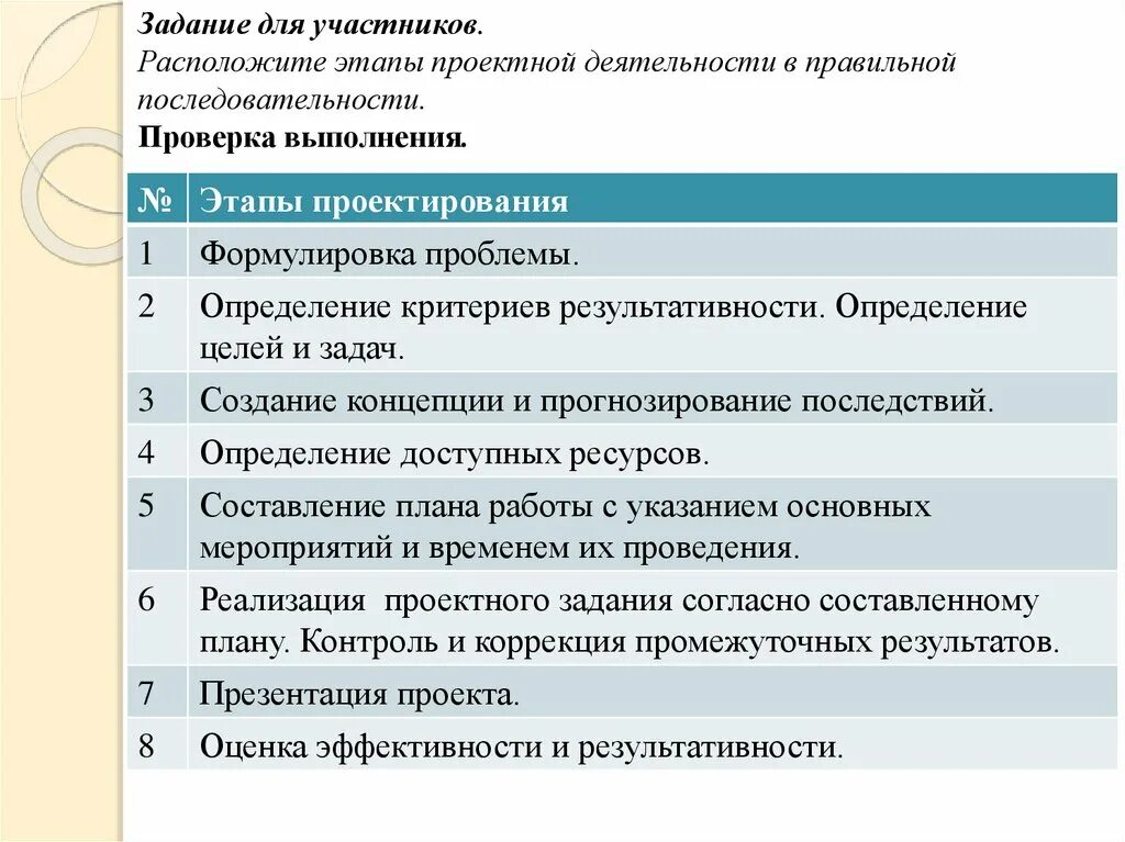 Расположите этапы работы с информацией в правильном порядке. Этапы d8 в правильной последовательности. Расположите в правильном порядке этапы проекта. Расставьте в правильном порядке этапы проекта:. Назовите правильную последовательность выполнения работы