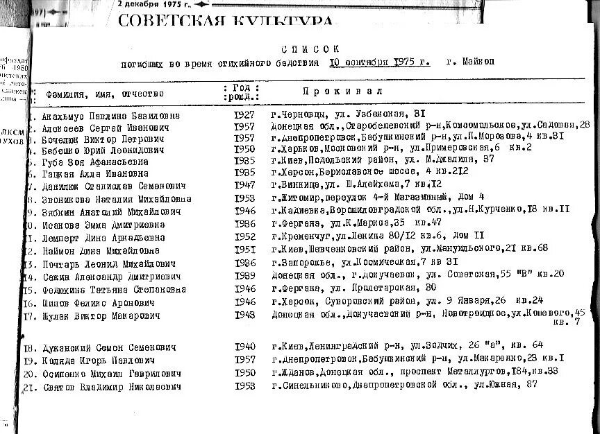 Список тридцати. Трагедия на 30 маршруте 1975. список погибших на 30 маршруте в 1975. гибель туристов на 30 маршруте в 1975 году.