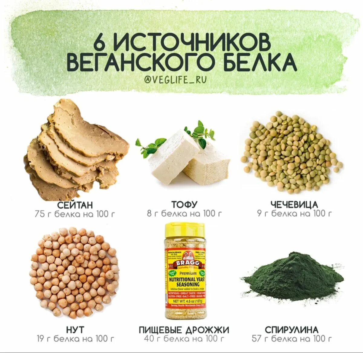 Пин на доске Быстрое похудание