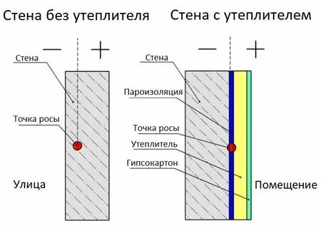 Можно ли утеплить стены пеноплексом