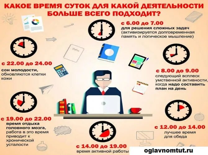 За сколько часов до сна не есть. Эффективный сон. важные часы для сна. сон это важно. самые полезные часы для сна.