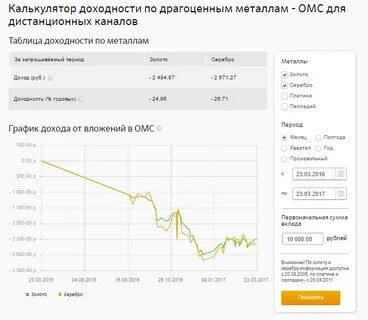 Курс обезличенного металлического счета сбербанк