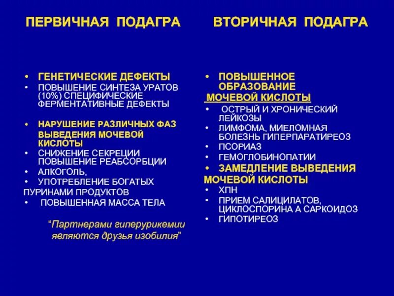 Подагра значение мочевой кислоты. Первичная и вторичная подагра. первичная и вторичная профилактика подагры.