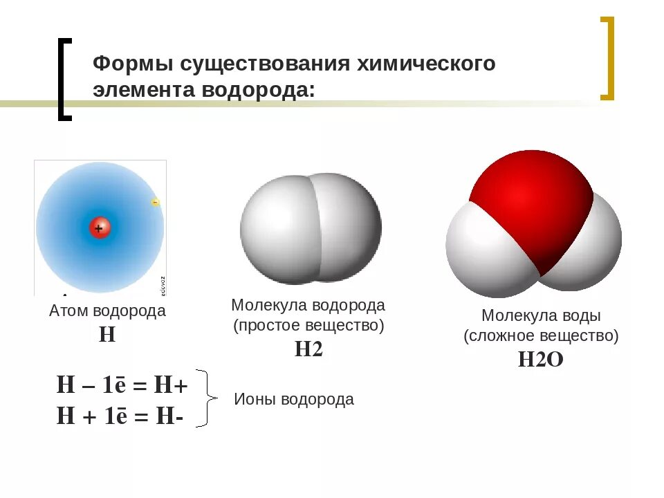 Строение водорода химия. Электронная формула молекулы водорода. Химическая формула молекулы водорода.