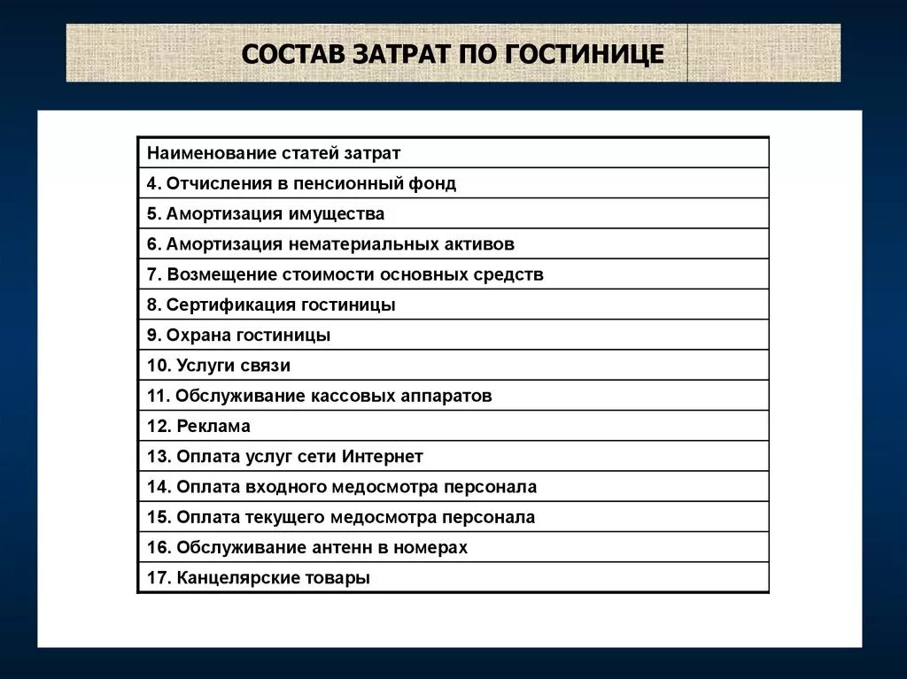 Затраты гостиницы. Себестоимость гостиничных услуг. Структура затрат гостиницы. Структура издержек гостиницы. Группы статей затрат