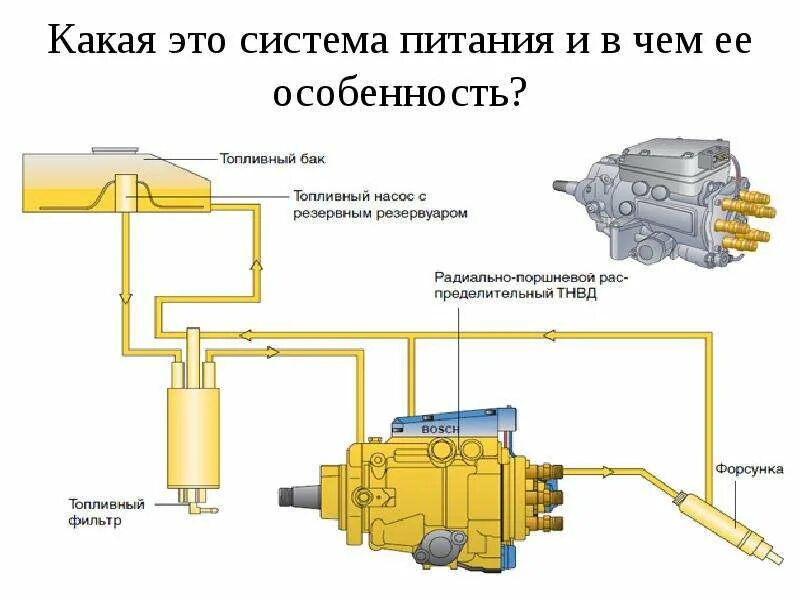 Как проверить топливный клапан. Топливный насос Bosch vp44. Насос ТНВД vp44 конструкция. Система питания дизеля ТНВД. Система питания дизельного двигателя с ТНВД.