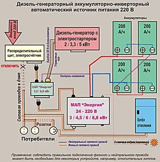 Выключи дизель