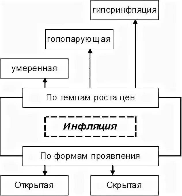 Причины гиперинфляции