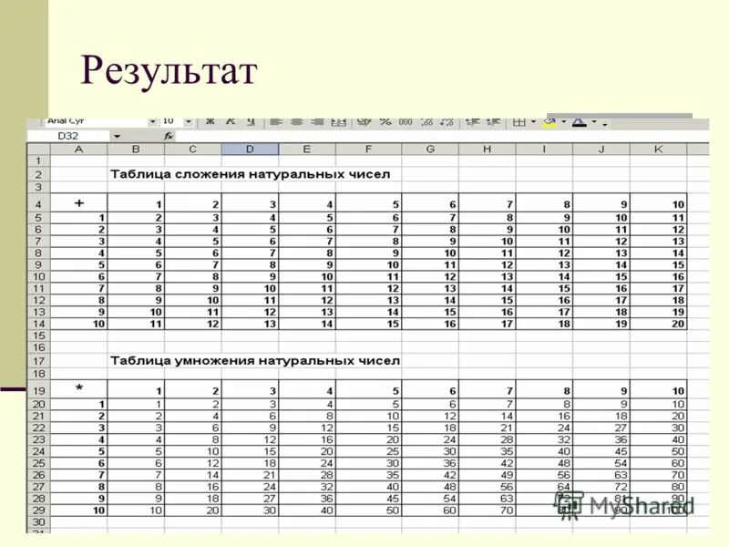 Использование формул и функций в электронных таблицах. Формулы в excel. функции и формулы excel таблица финансовые. график работы в эксель с формулами. формулы excel для огэ.