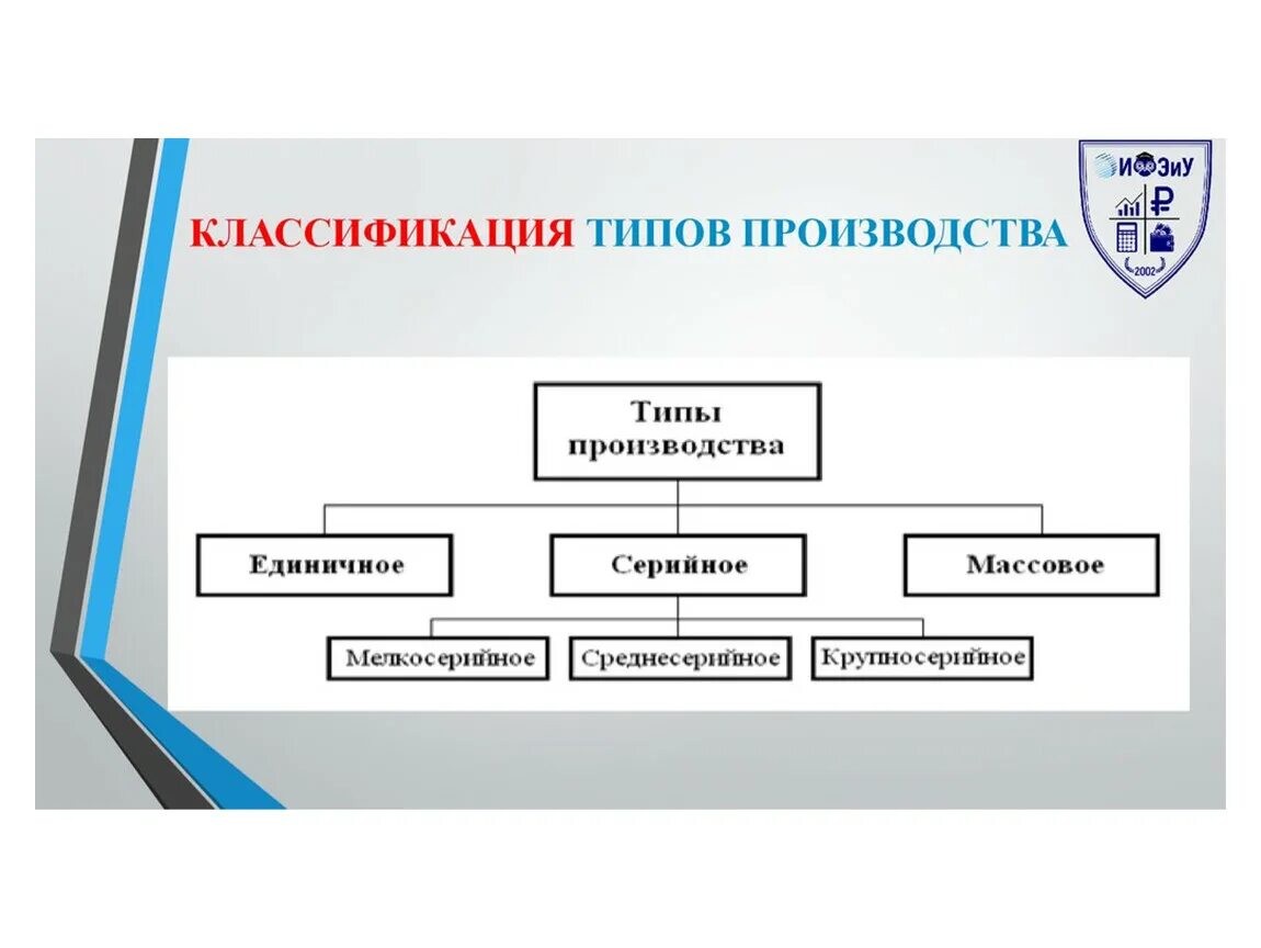 Какие виды производства. Классификация типов производства. Классификация производств и технологий. Классификация производств и технологий 5 класс. Классификация серийного производства.