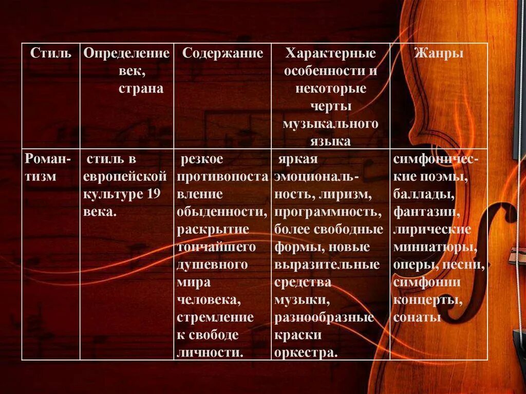 Определите автора и название музыкального произведения. Музыкальные произведения. Стили музыкальных произведений. Классические музыкальные произведения. Жанры и стили музыки.