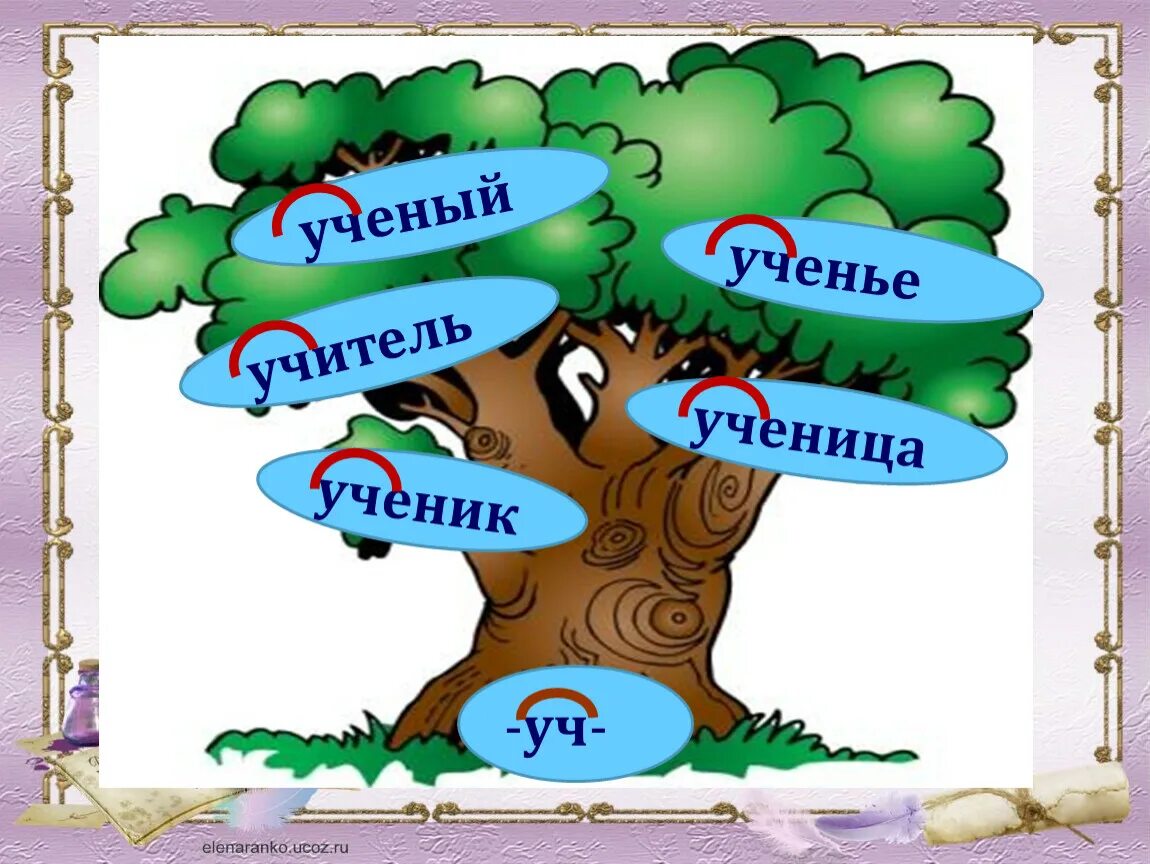 Дерево с однокоренными словами. Дерево с корнем уч. Проект семья слов. Рисунок с однокоренными словами. Дерево слов 5 класс