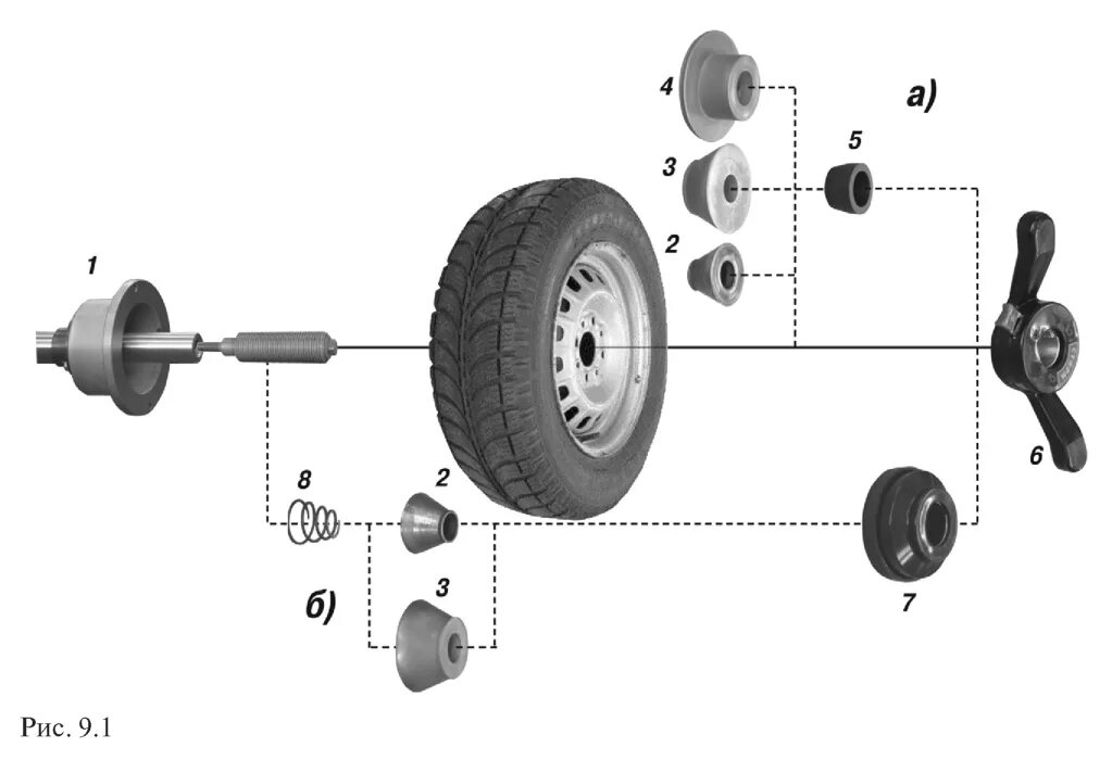 Чертеж автомобильной шины. Механизм поворота rolly kit. Электродвигатель тяговый мотор колесо. Система колес. Рулевая система автомобиля.