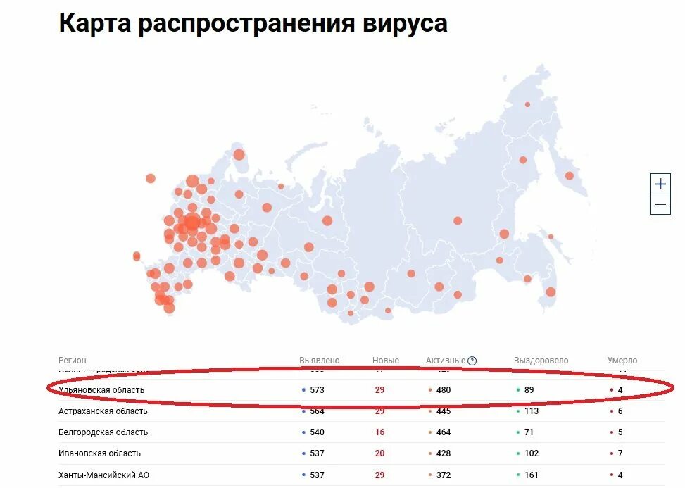 Количество заболевающих коронавирусом в россии. Число зараженных по регионам России. Коронавирус статистика Ульяновск. Коронавирус статистика на сегодня Ульяновская область. Статистика коронавируса в России на сегодня в Ульяновской области.