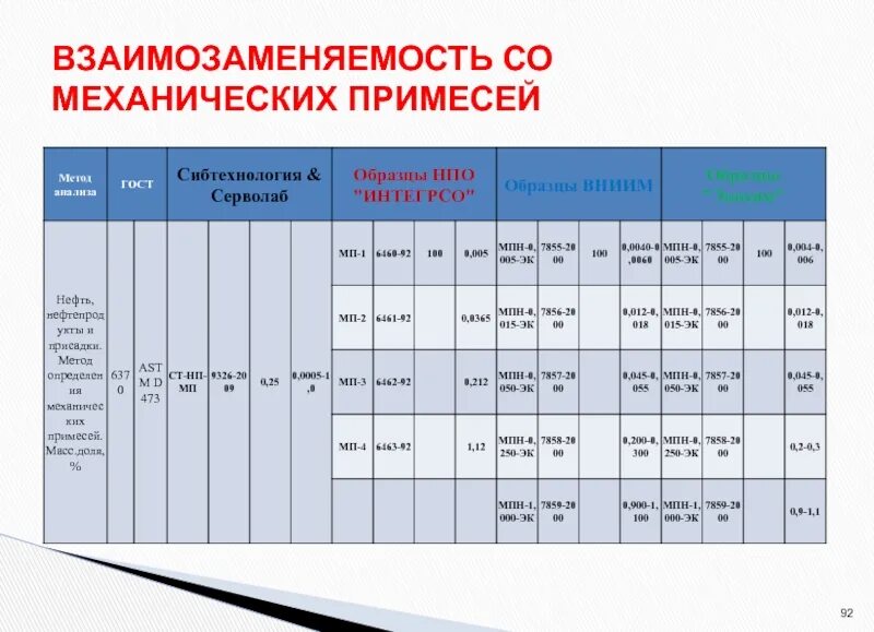Механические примеси плотность. Механические примеси. механические примеси в нефти. наличие механических примесей в пробе топлива. образец журнала по механическим примесям.