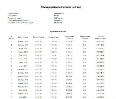 Письмо о графике платежей