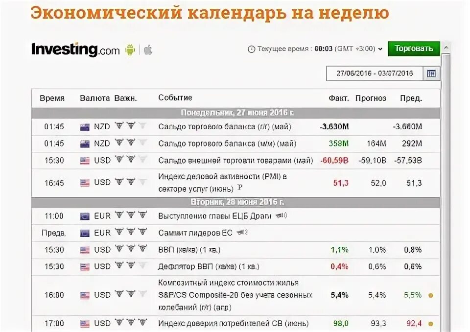 Экономический календарь. Инвестинг экономический календарь. Календарь экономических новостей. Экономический календарь investing.