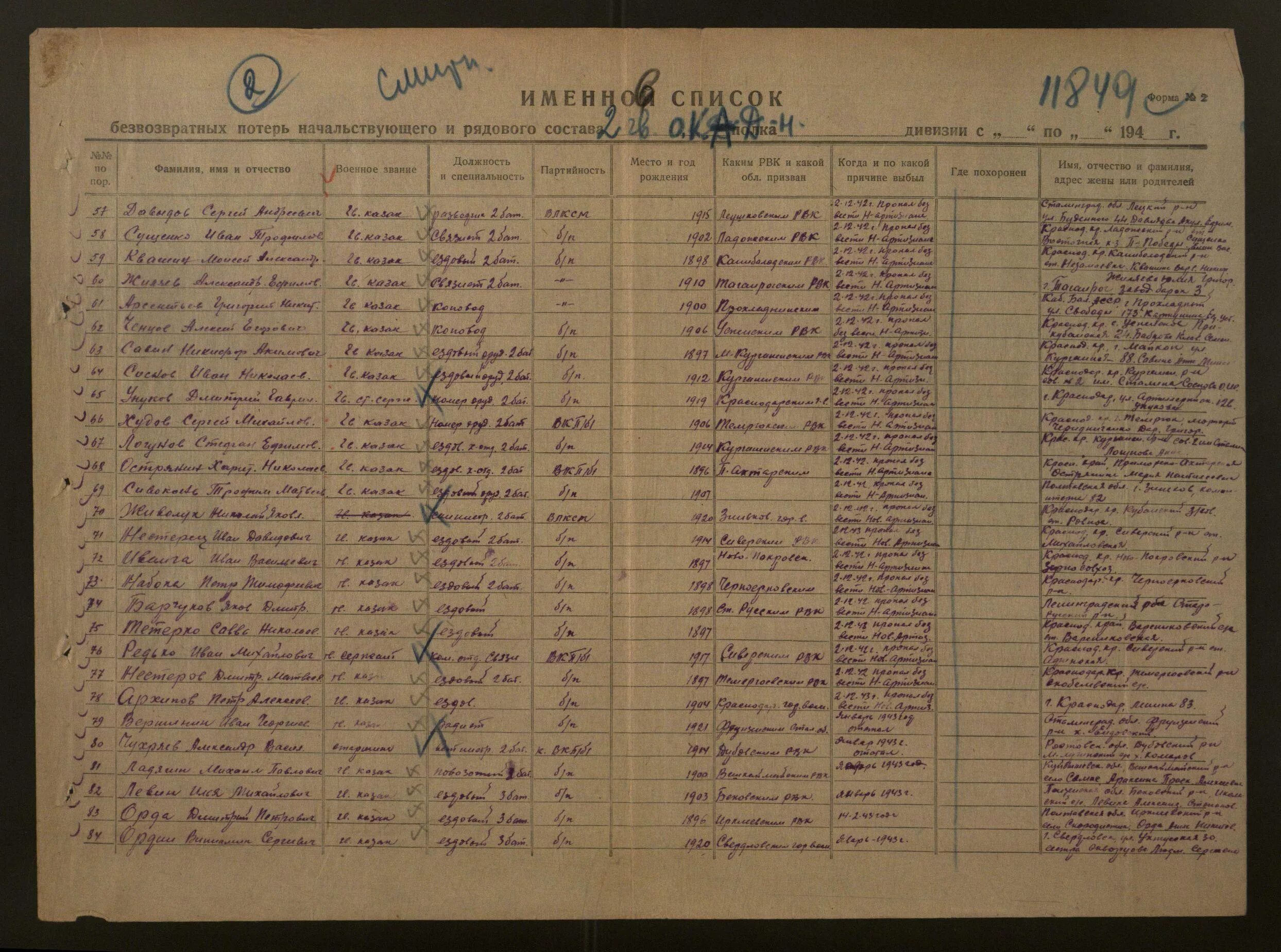 Список личного состава дивизии. Алфавитная книга призывников 1941. Дата и рвк призыва. Дата и рвк призыва. Безвозвратные потери.