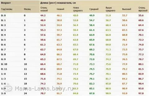 Рост девочки 2 8