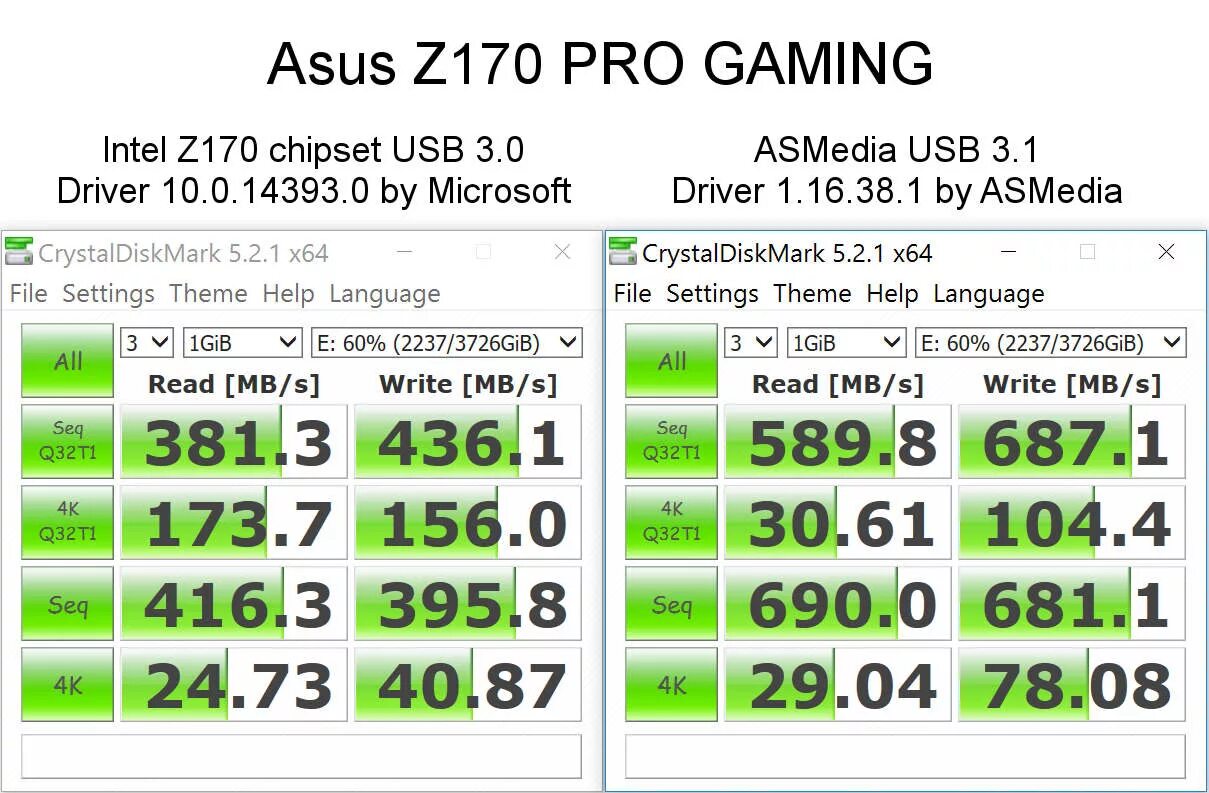 Скорость usb 1. USB 3.2 gen2 скорость. USB 3.0 скорость флешки максимальная. Скорость юсб 3.1. USB 3.1 Gen 1 скорость.