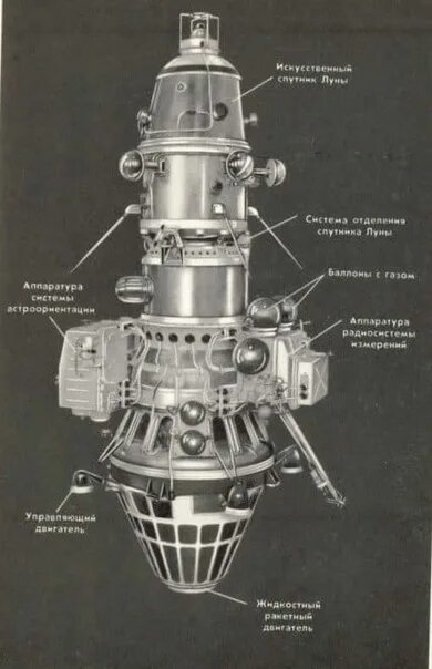 Луна-10 автоматическая межпланетная станция. Луна-2 автоматическая межпланетная станция. АМС Луна 1. Луна-25 автоматическая межпланетная станция.