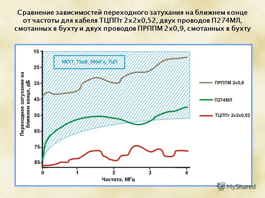 таблица опасности психоактивных веществ. таблица наркотических веществ привыкание. таблица токсичности психоактивных веществ. сравнение зависимостей. таблица воздействие наркотических веществ.