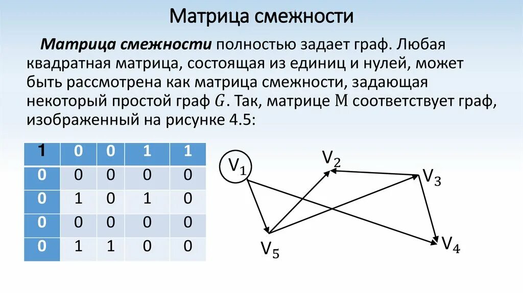 Матрица смежности графа с петлей. Матрица смежности графов. Матрица смежности ориентированного графа.