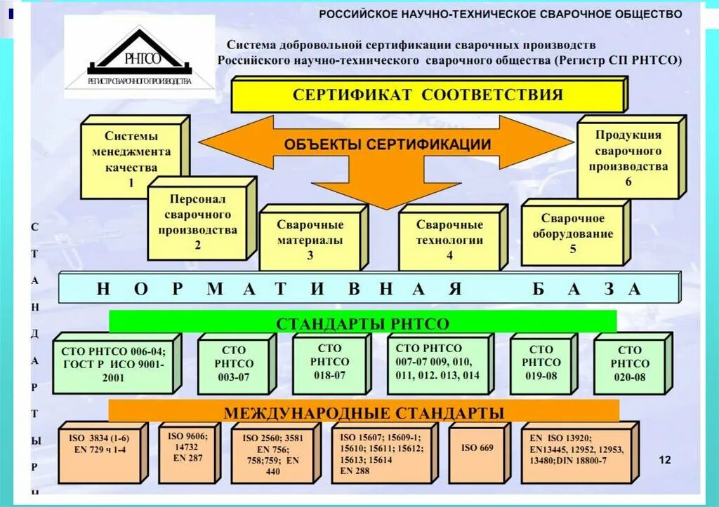 Система научно технической информации