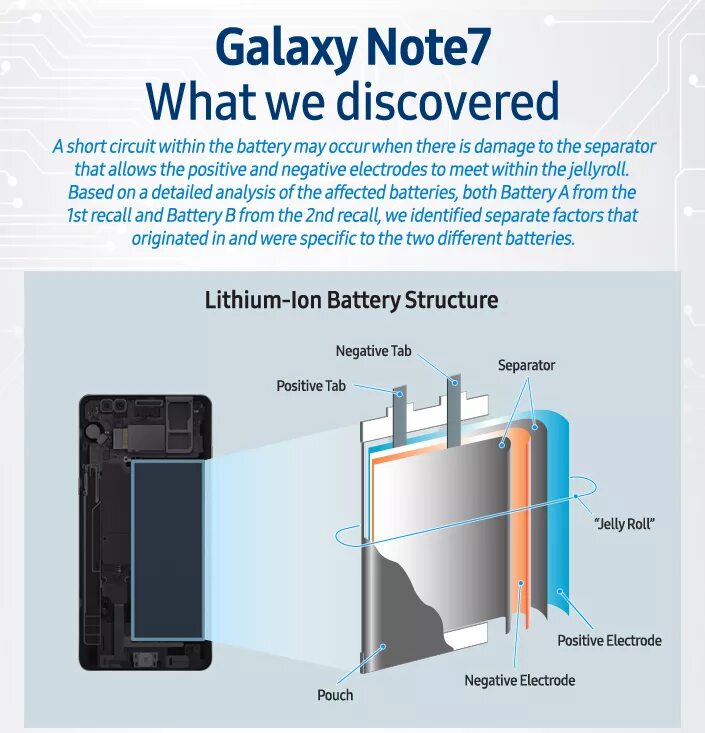 Samsung Note 7 Battery. Samsung Galaxy Note 7 аккумулятор. Samsung батарейка 7. Самсунг гелакси с7 батарея.