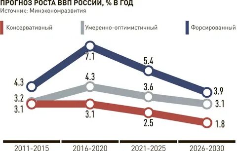 Меры государственной политики на рост ввп
