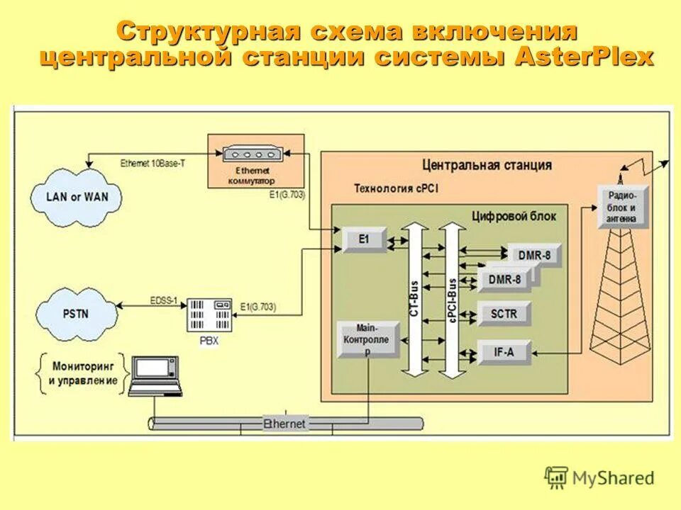 Станция защита. Станция защита