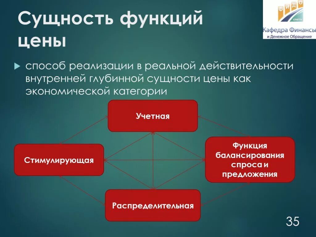 Функций стоимость и размеры. Сущность и функции цены. Стимулирующая функция ценообразования. Стимулирующая и распределительная функция цены. Сущность ценообразования в рыночной экономике.